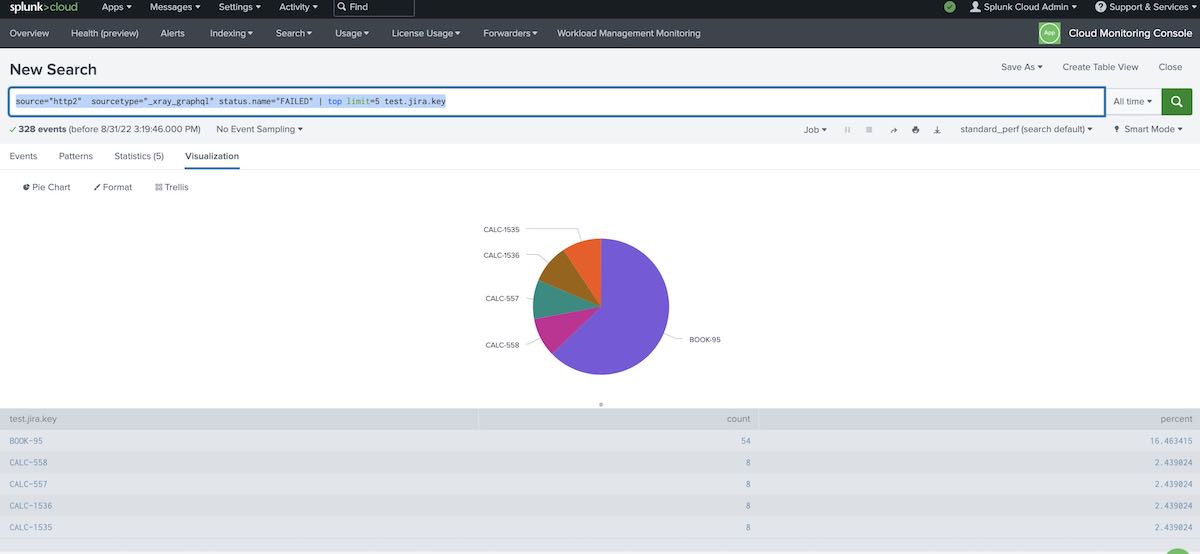 Cover Image for Exporting test runs to Splunk